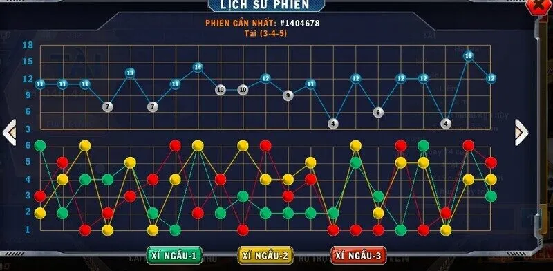 Soi cầu tài xỉu hiệu quả là gì?